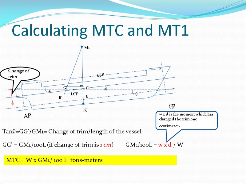 Calculating MTC and MT1 Tanθ=GG’/GML= Change of trim/length of the vessel   GG’